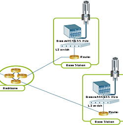 BreezeACCESS TM Base Station_0904